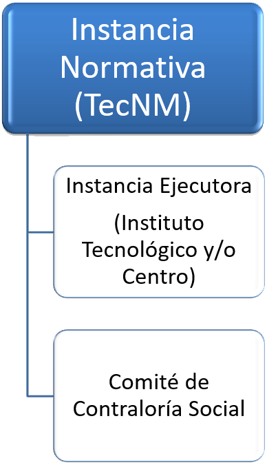 tecnm