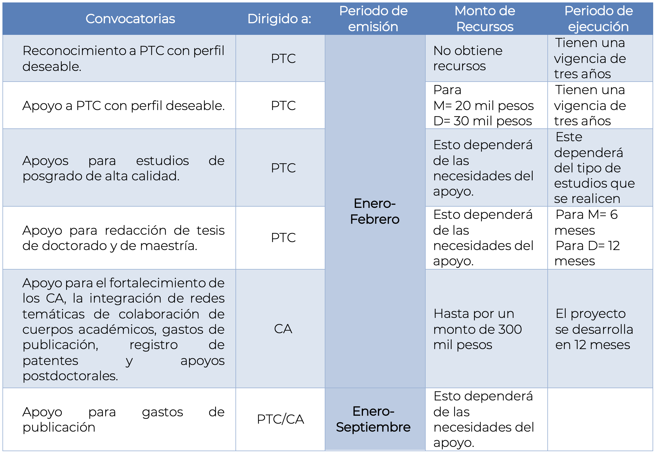 No disponible