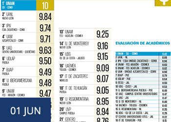 Rankea Ingeniería Civil del TecNM Zacatepec como uno de los mejores programas educativos a nivel nacional    